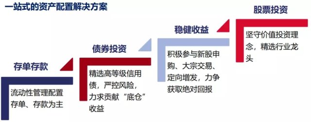 明星基金經(jīng)理的一年期新產(chǎn)品 值得擁有還是營銷噱頭？