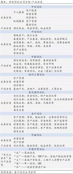 資管產(chǎn)品分類，看這一篇就夠了！