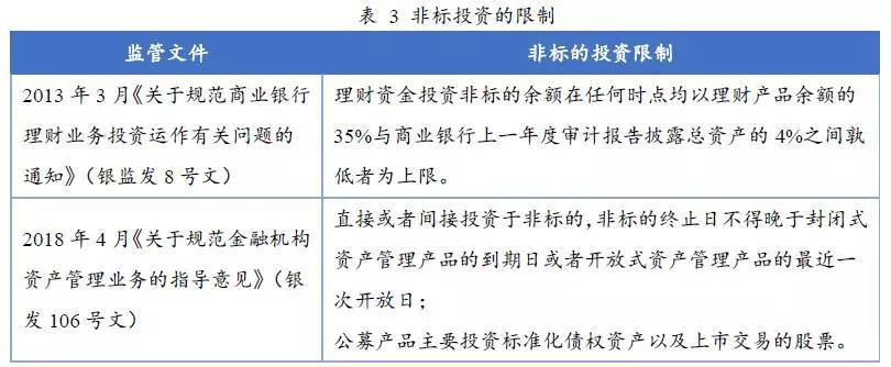 融資融券債權(quán)資產(chǎn)證券化市場(chǎng)概況及產(chǎn)品特點(diǎn)分析