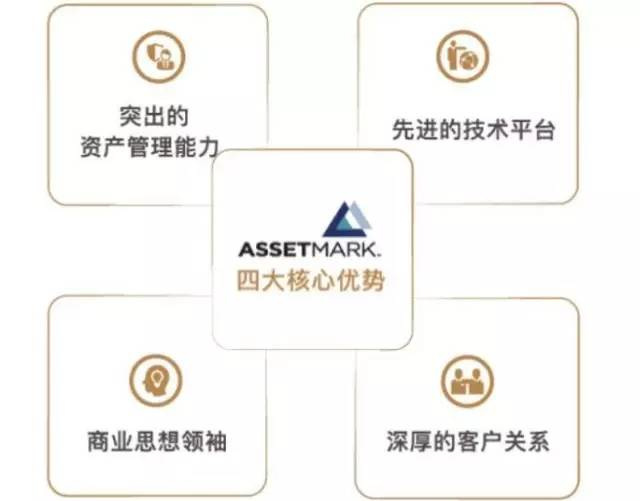 金融科技催化財(cái)富管理轉(zhuǎn)型提速 華泰證券的新打法